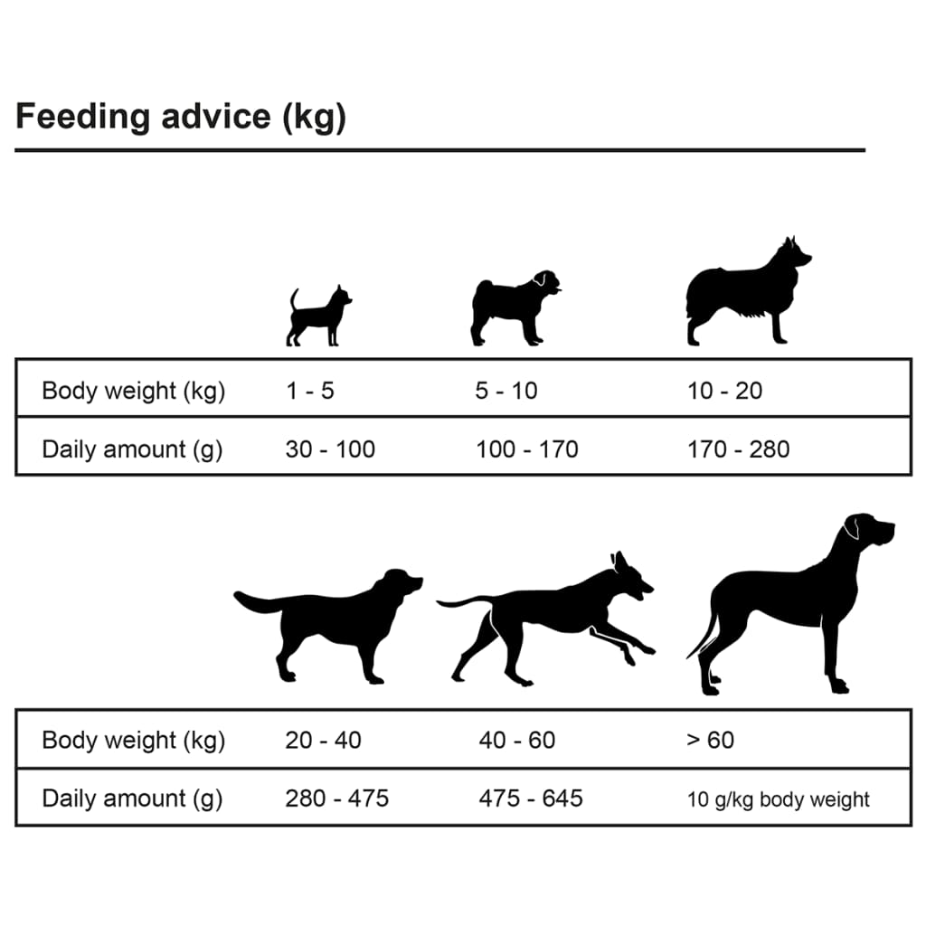 Cibo Secco per Cani Premium Adult Active Chicken & Fish 15 kg
